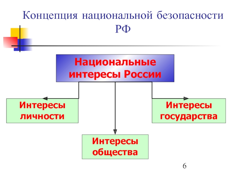 Национальная теория