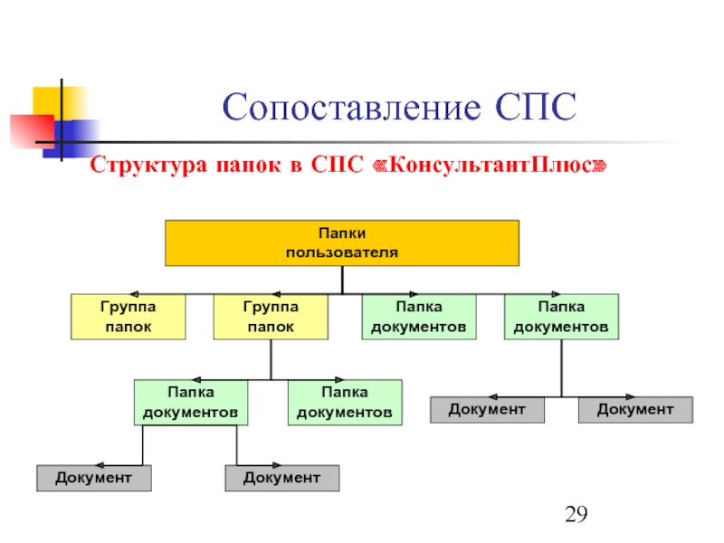 Нарисовать структуру папок онлайн