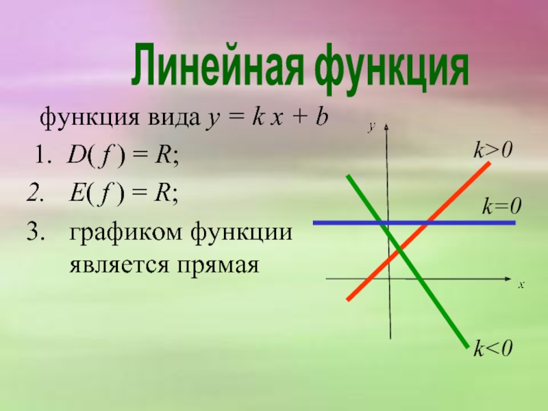 D f r. Формула линейной функции. Виды линейных функций. Уравнение линейной функции. Линейные функции и их графики.