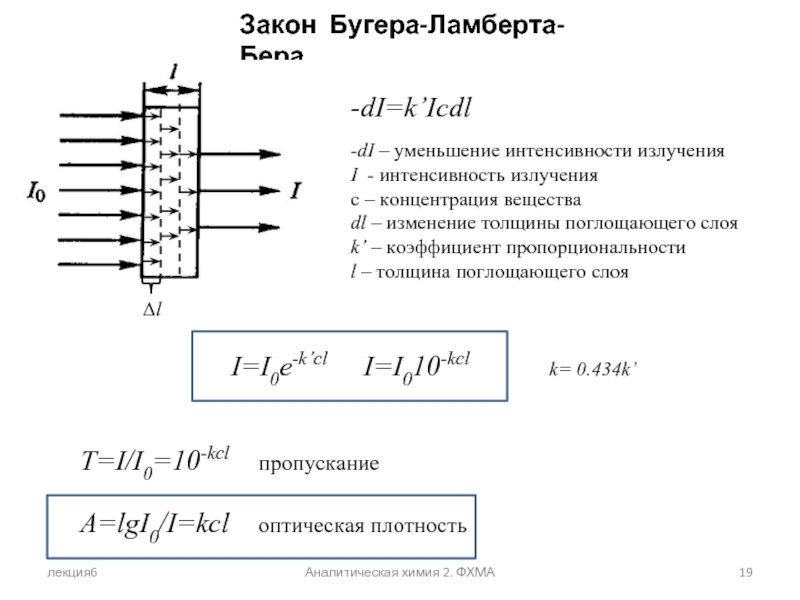 Закон бугера рисунок