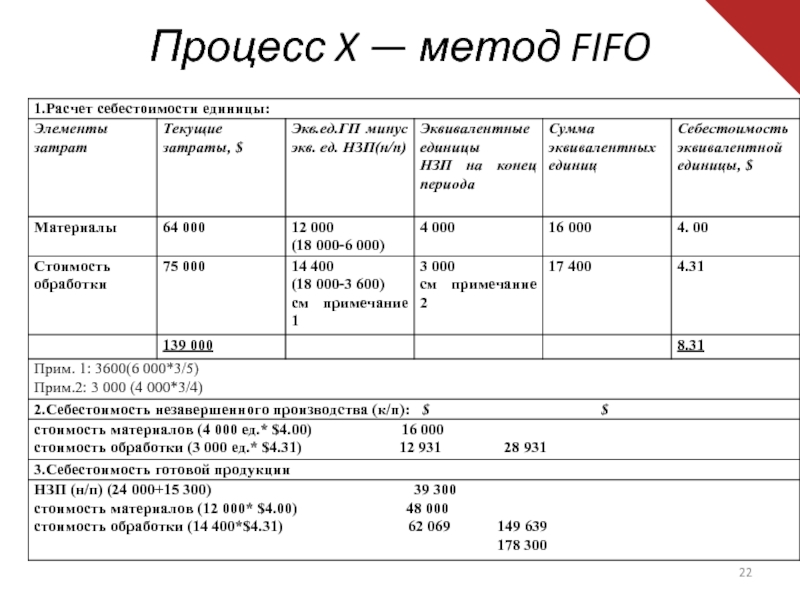 Расчеты курсовой. Расчет себестоимости методом ФИФО. Метод ФИФО пример расчета. Расчет себестоимости ФИФО на примере. ФИФО себестоимость формула.