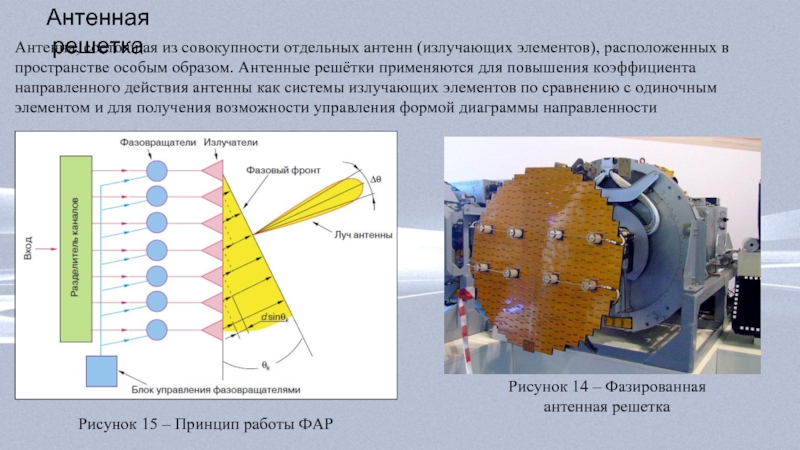 Адаптивные антенные решетки презентация