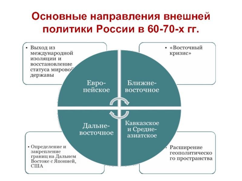 Реферат: Внешняя политика России во второй половине ХIХ в.