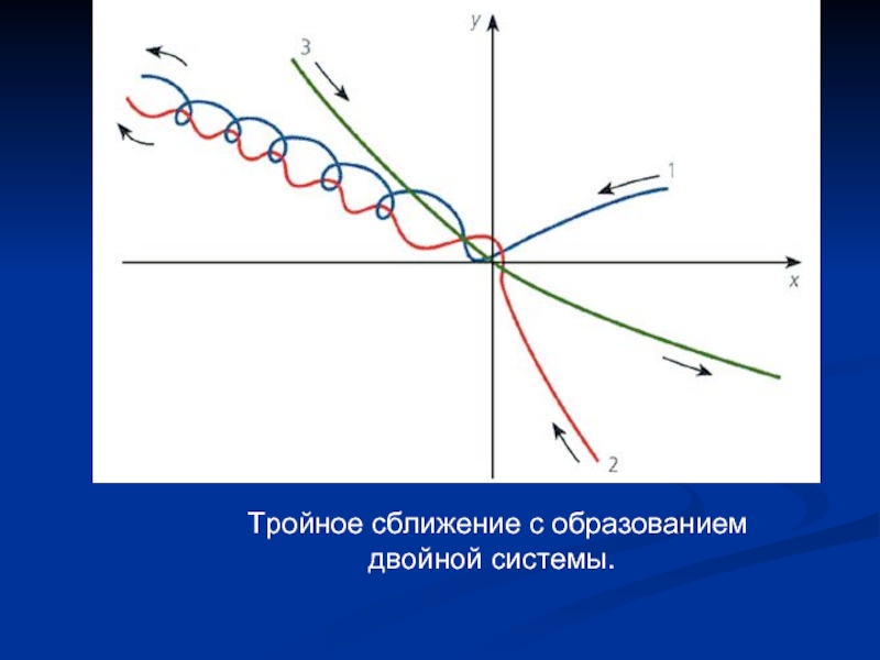 Двойное образование. Образование двойных и красных систем. Видео образования двойной системы.