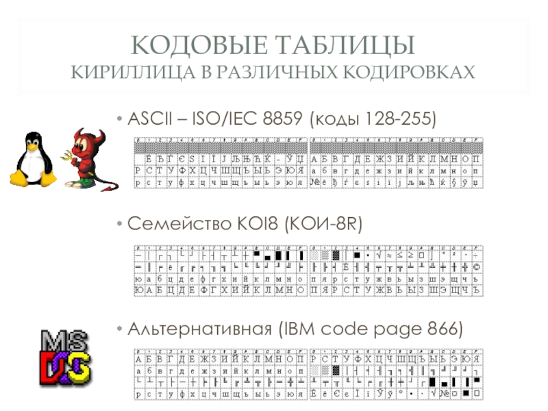 Символ кириллица код
