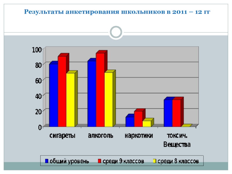 На диаграмме представлены результаты опроса шестиклассников