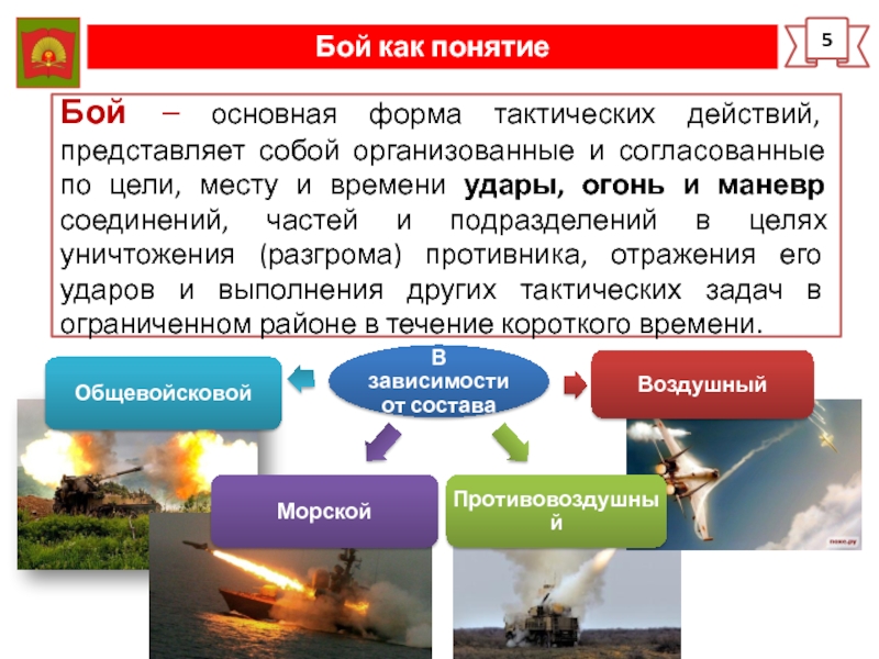 Современный бой обж 10 класс презентация