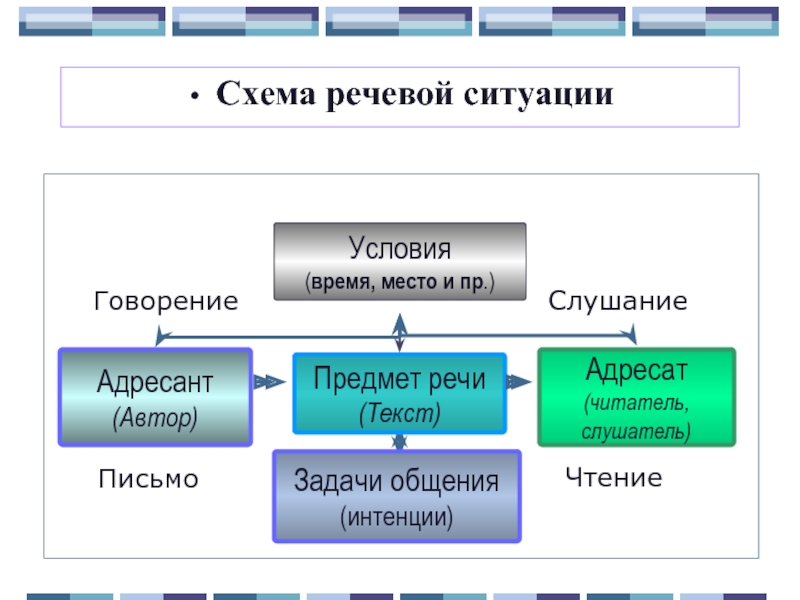 Речевая схема