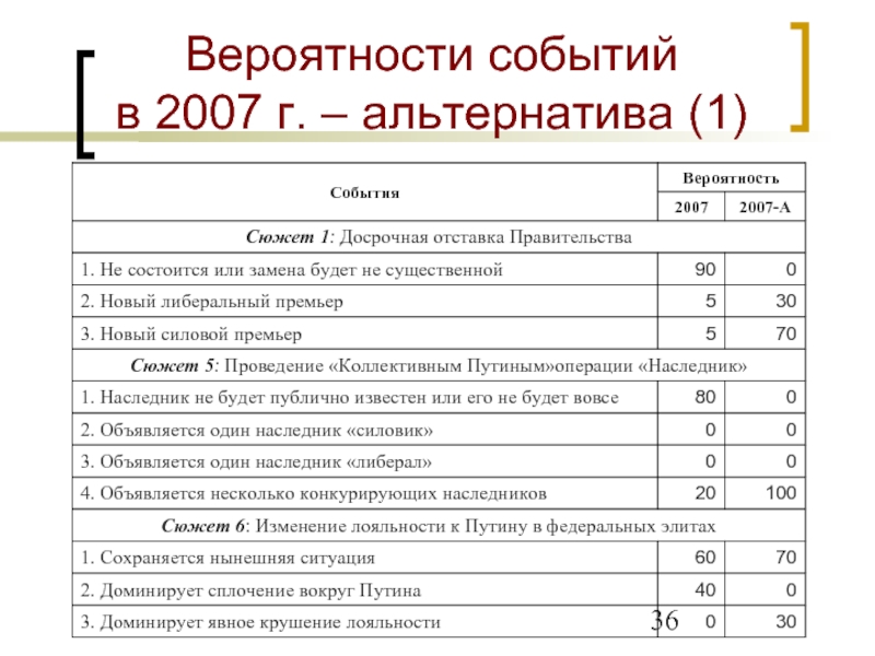 С 2007 года проект. 2007 Год события. 2007 Год события в России. Главные события 2007 года в России.