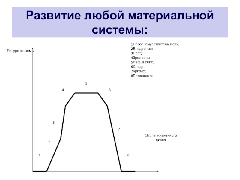 Любой материальный