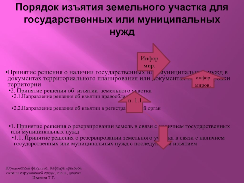 Схема изъятия земельного участка для государственных и муниципальных нужд