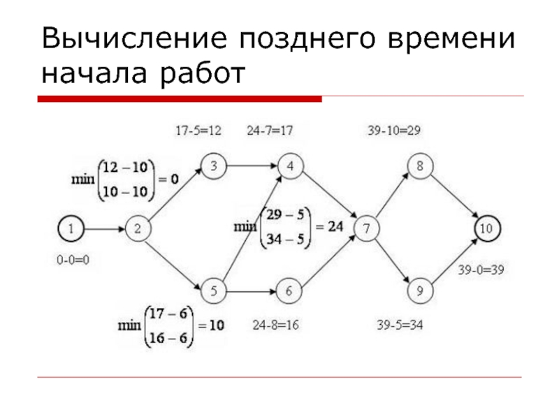 Позднего примеры. Вычисления позднего времени начала работ. Вычисление позднего времниначала работ. Расчёт позднего времени начала работ пример.