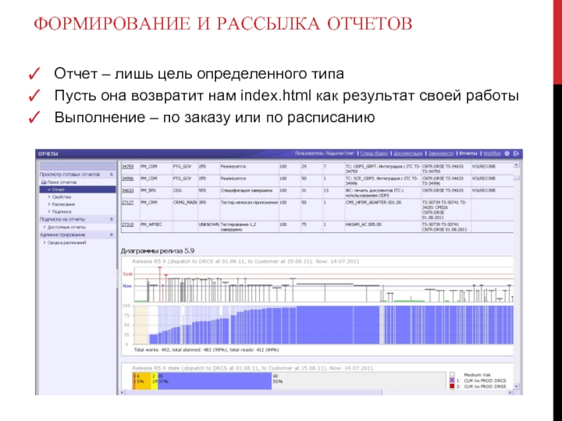 Формирование 30. Отчет по рассылке. Форма отчета по рассылкам. Представление отчета- отчет изображается.