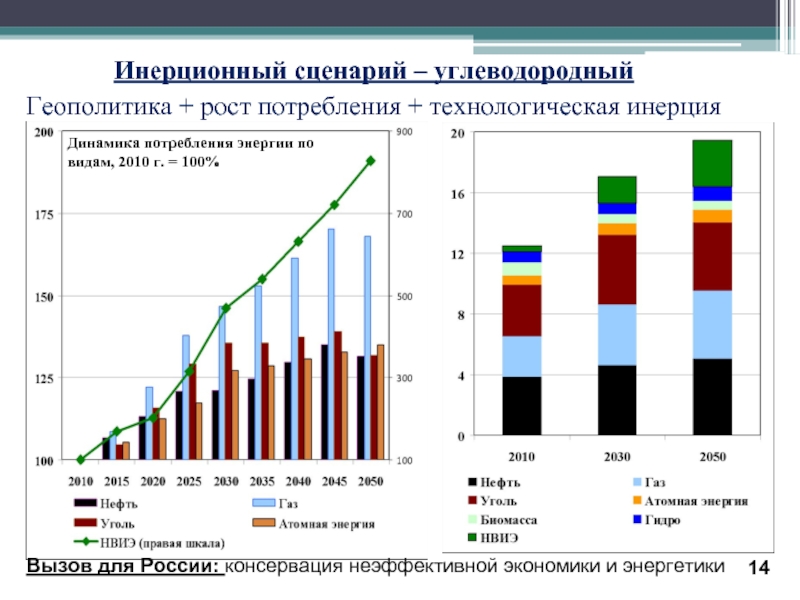 Рост потребления. Динамика энергопотребления в России. Инерционный сценарий развития это. Инерционный углеводородный сценарий. Рост потребление энергии в России.