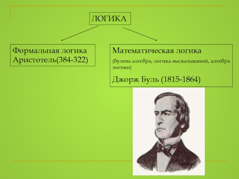 Слушать логику. Формальная логика. Формальная и математическая логика. Формальная логика это математика. Формальная логика и математическая логика.