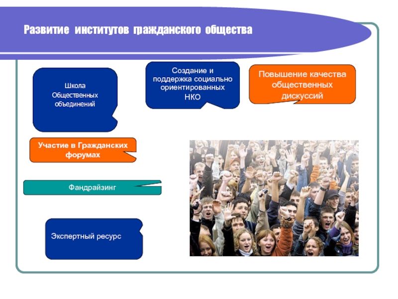 Институты государства и гражданского общества. Институты гражданского общества. Школа это институт государства или гражданского общества. Университет гражданское общество. Школа как институт гражданского общества.