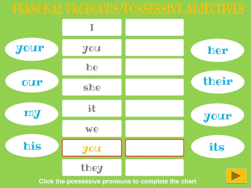 My her wordwall. My your his her its our their для детей. Местоимения mine yours his hers ours theirs. Possessive pronouns для детей. His her our their упражнения.