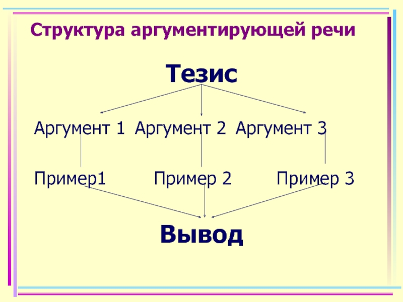 Аргумент 1 и аргумент 2. Структура аргументирующей речи. Функции и разновидности аргументирующей речи. Образцы аргументирующей речи. Подвиды аргументирующей речи.