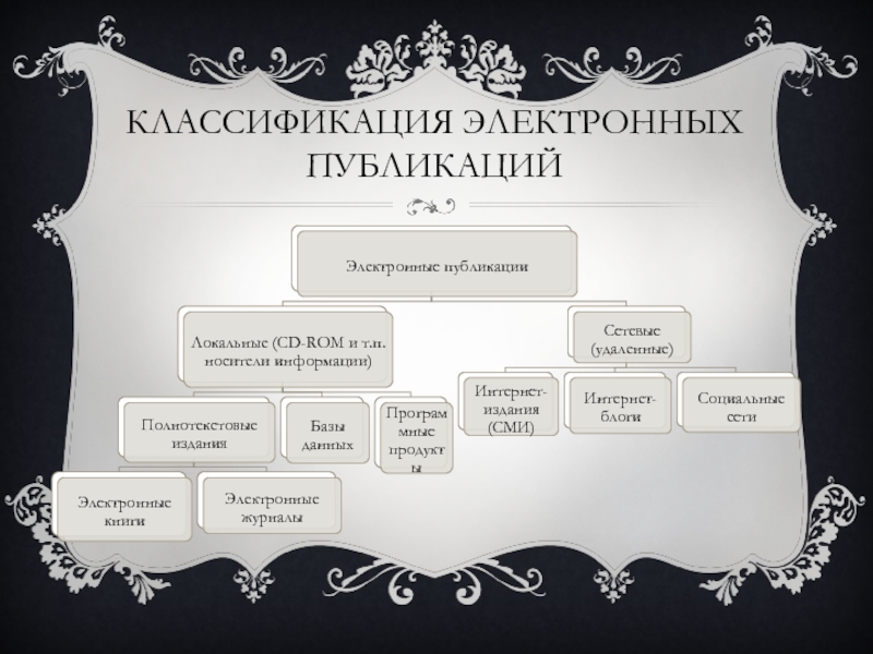 Виды электронной литературы. Классификация электронных публикаций. Понятие электронной публикации. Электронная Публикация пример. Электронные издания примеры.