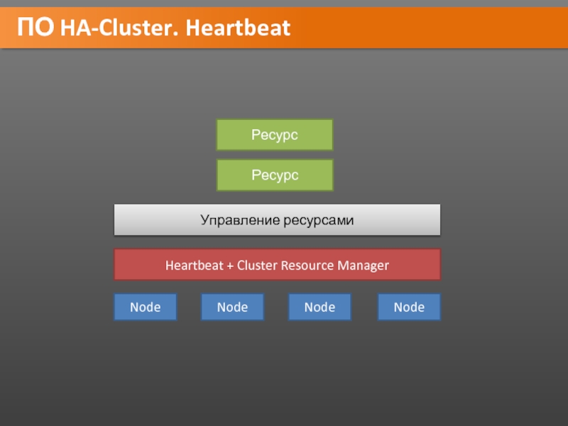Cluster resource. Кластеризация презентация.