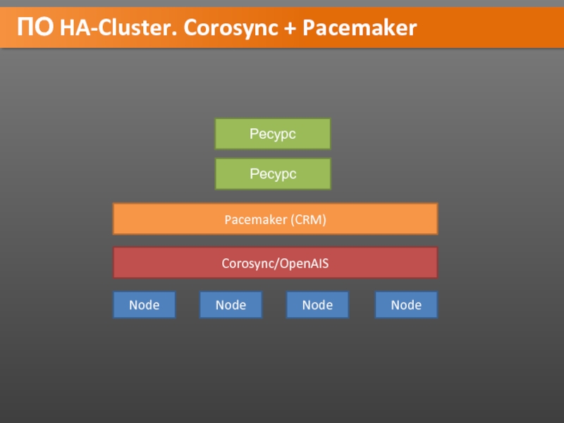 Cluster resource. Pacemaker corosync. Pacemaker кластер. DRBD Pacemaker corosync. Pacemaker для кластеризация.