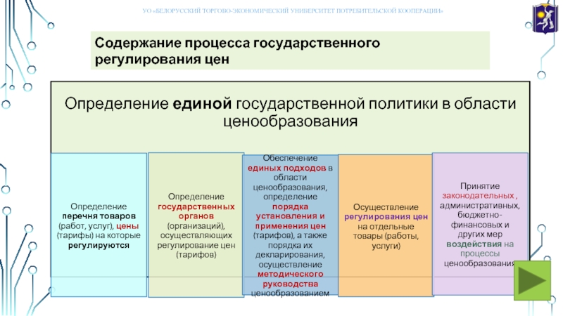 Государственный процесс