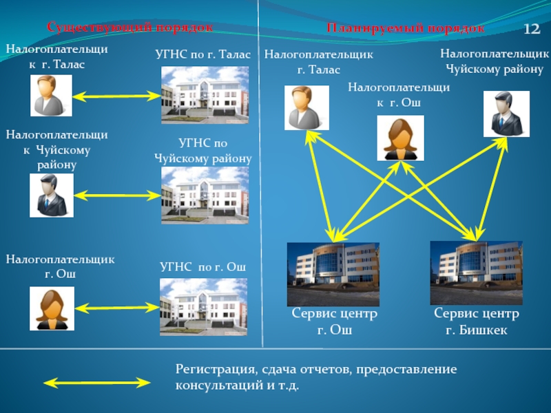 Презентация правительство кр