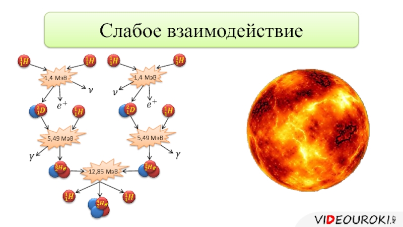 Сильное взаимодействие картинки