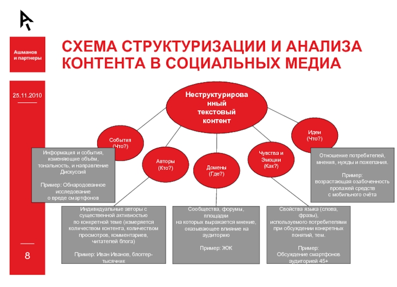 Контент анализ схема