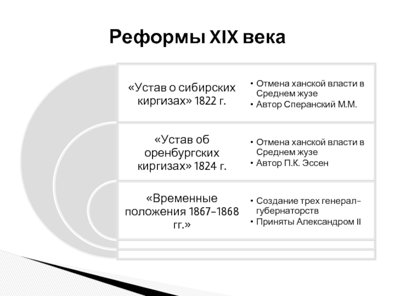 Реформы италии 9 класс. Италия реформы 19 века. Реформы Италии в конце 19 века. Реформы 19 века. Реформы конца 19 века.