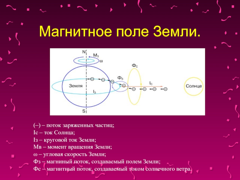 Токи земли. Магнитный момент земли. Магнитное поле земли равно. Магнитные потоки земли. Магнитное поле земли чему рано.