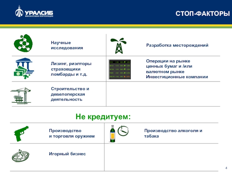 Уралсиб банк бизнес. Стоп факторы при кредитовании. Стоп факторы для банков. УРАЛСИБ для малого бизнеса. УРАЛСИБ презентация о банке.