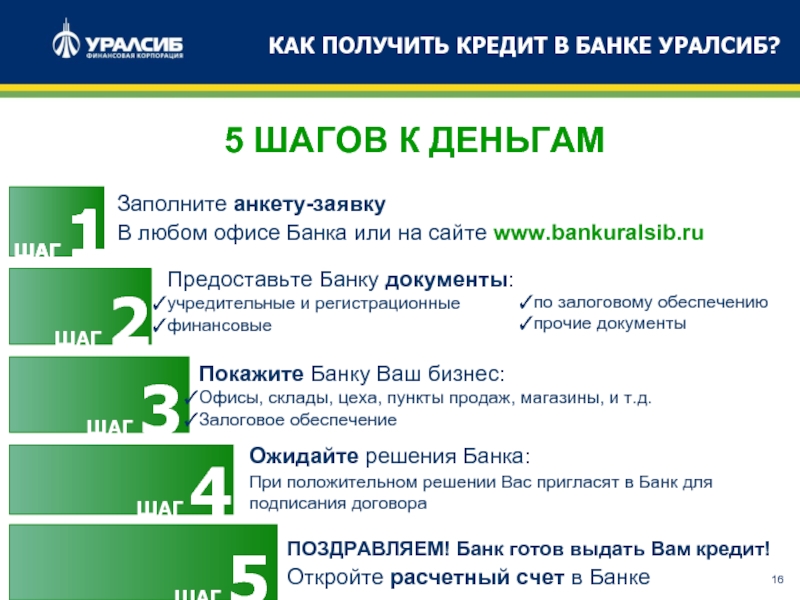 Шаг 5 2. Презентация для развития офиса банка. Шаг 1. Учредительные документы УРАЛСИБ. Шаг 1 шаг 2 шаг 3 ??? Шаг 4 profit.