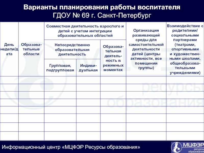 Планировать варианта. Варианты планирования. Совместная деятельность взрослого и детей планирование. Совместная деятельность взрослого и ребенка с учетом интеграции. Оптимальный вариант плана работы МО.