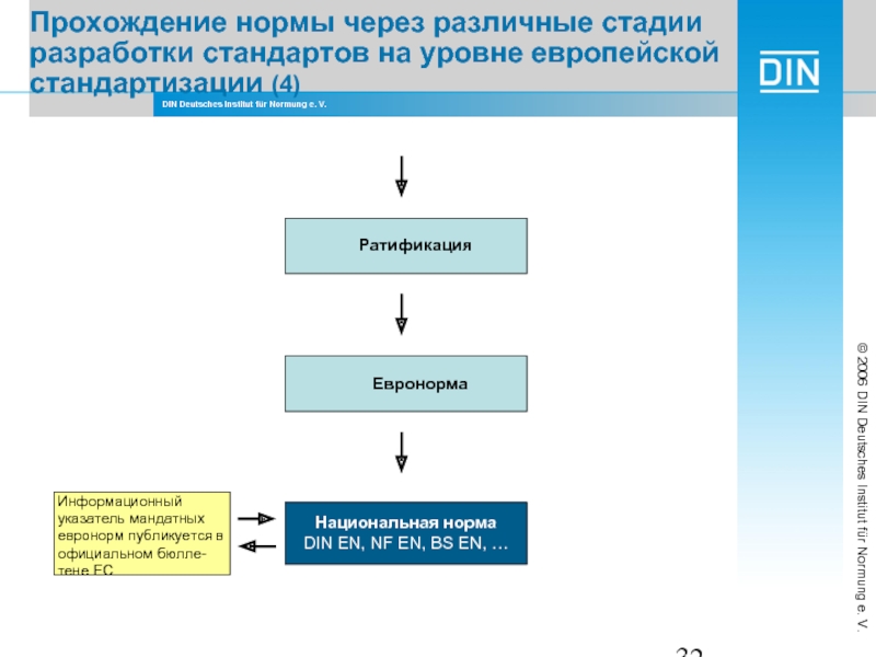 Национальные нормы. Европейская стандартизация. Европейские стандарты разрабатываются:. Европейская норма. Немецкий институт нормирования (din).