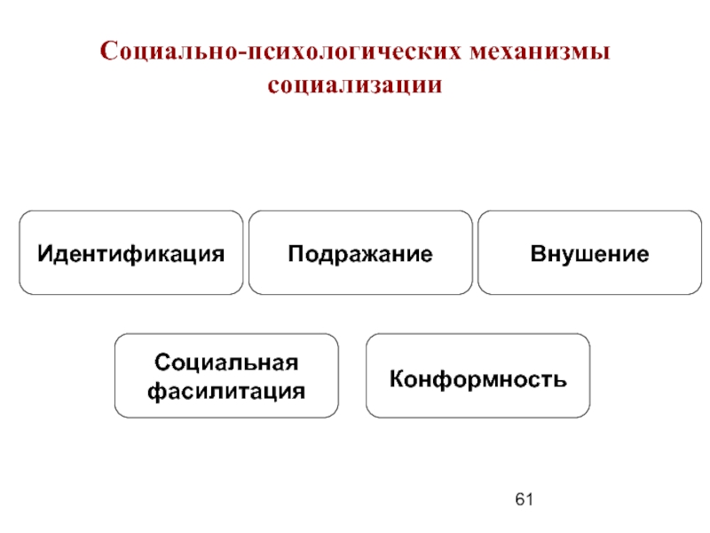 Механизм идентификации. Механизмы социализации внушение идентификацию. Социализация и подражание. Подражание это первичный механизм социализации. Подражание в социальной психологии.