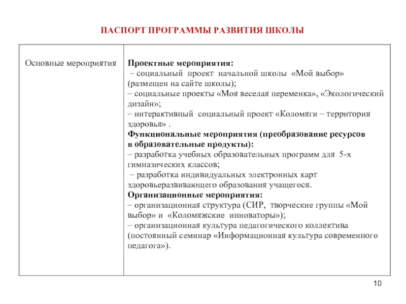 Паспорт программы развития школы. Паспорта программы мероприятия. Паспорт программы развития спорта. Паспорт программы современная школа общая характеристика.