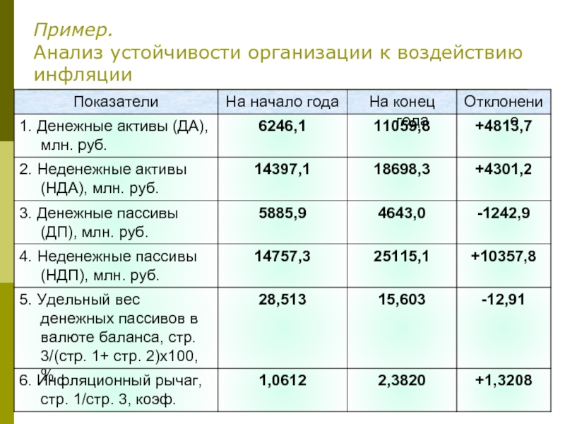 Доходы и расходы семей влияние инфляции на семейную экономику проект