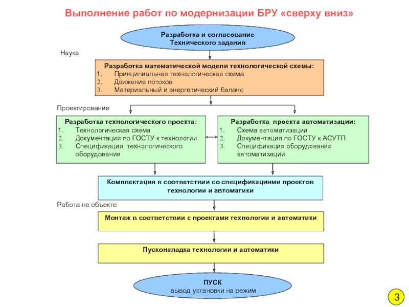 Бру ход подачи документов