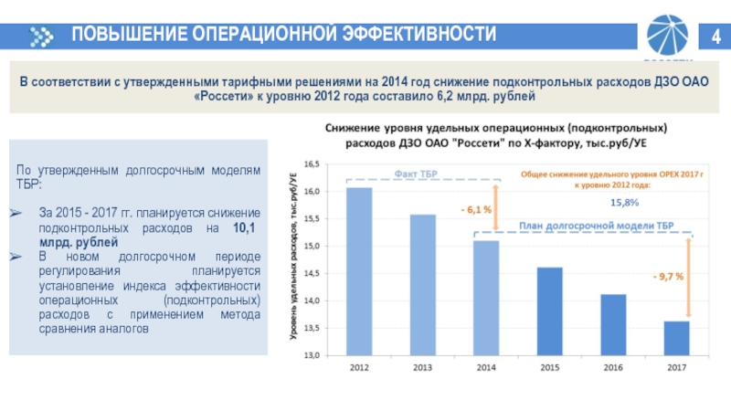 Проекты повышения операционной эффективности