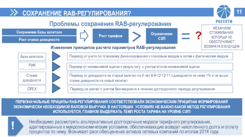 Ростов ограничения. Rab регулирование. Rab регулирование в электросетевых организациях. Rab тарифное регулирование. Rab регулирование в энергетике.