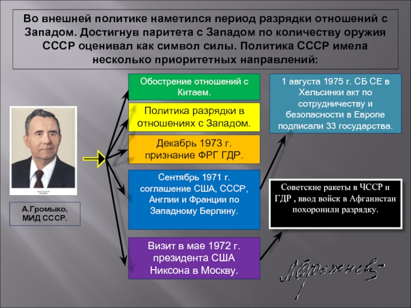 Результатом проведения политики нового мышления. Громыко политика. Деятельность Громыко. Политика нового мышления. Политика разрядки.