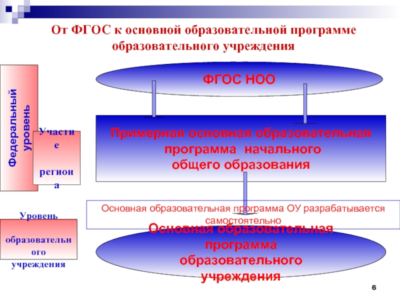 Схема анализа рабочей программы по предмету ноо