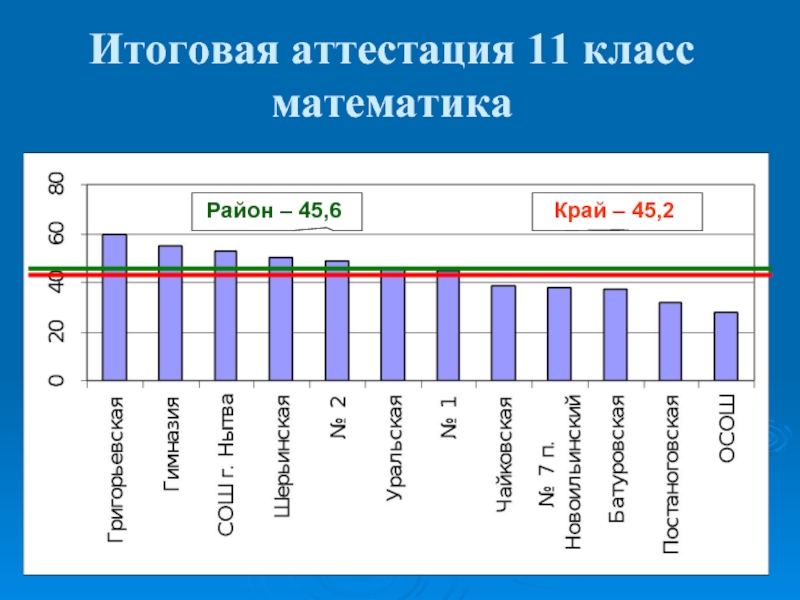 Оценки 11. Итоговая аттестация 11 класс. Оценки 11 класс. Картинка итоговых оценок 11 класс. Аттестация 11 класс.