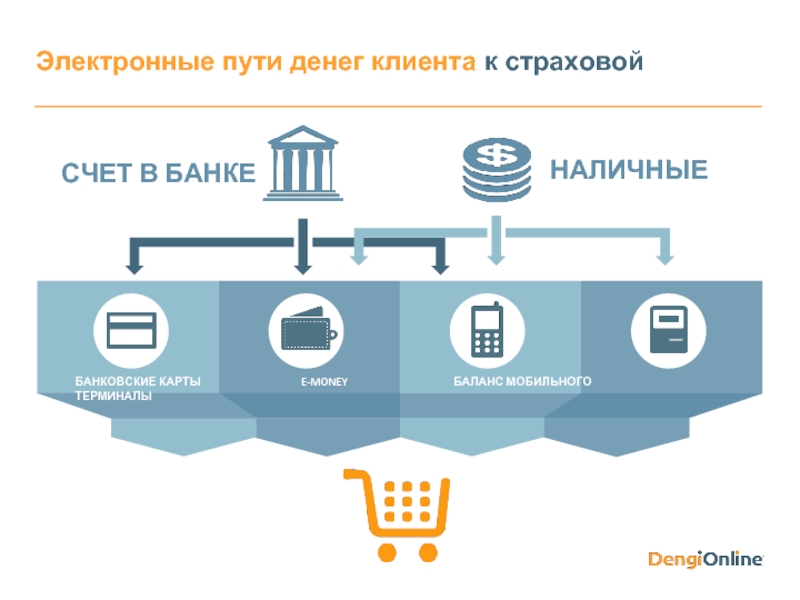 Клиентский путь презентация