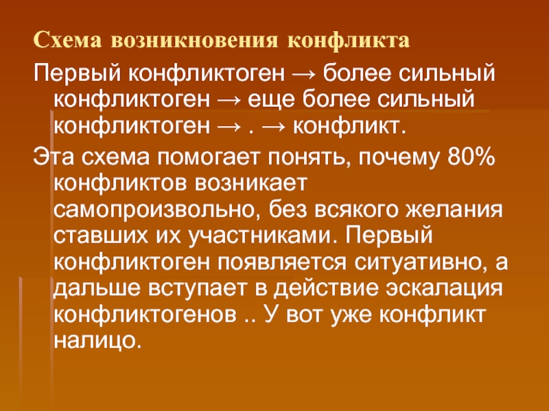 Схема возникновения конфликта