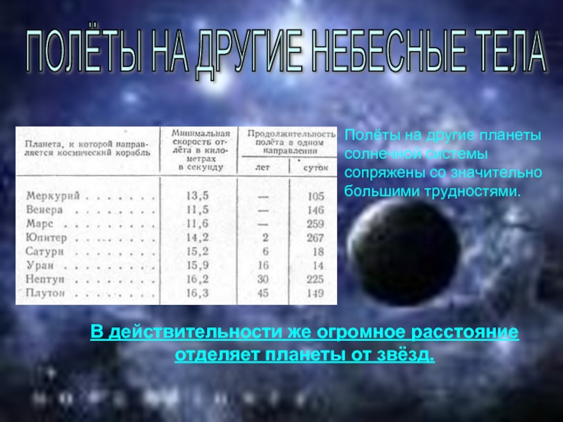 Продолжительность суток земных планет. Сутки на разных планетах. Продолжительность суток на разных планетах. Продолжительность суток планет солнечной системы. Длительность суток на планетах солнечной системы.