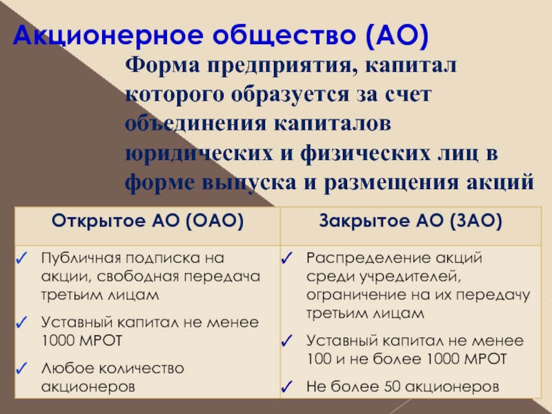 Формы акционерных обществ