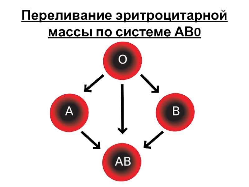 Кровь схема переливания