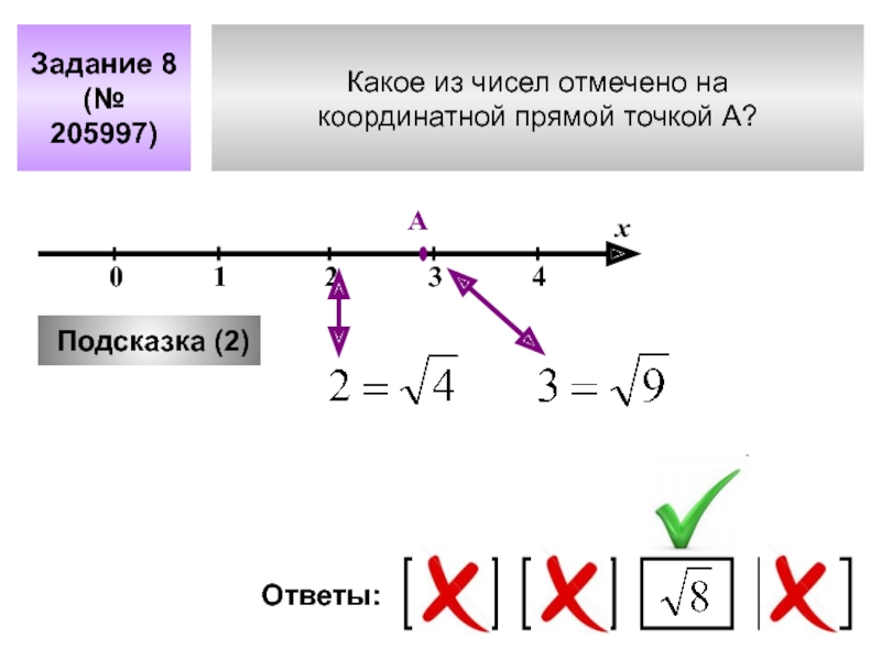 Одно из чисел отмечено на прямой точкой